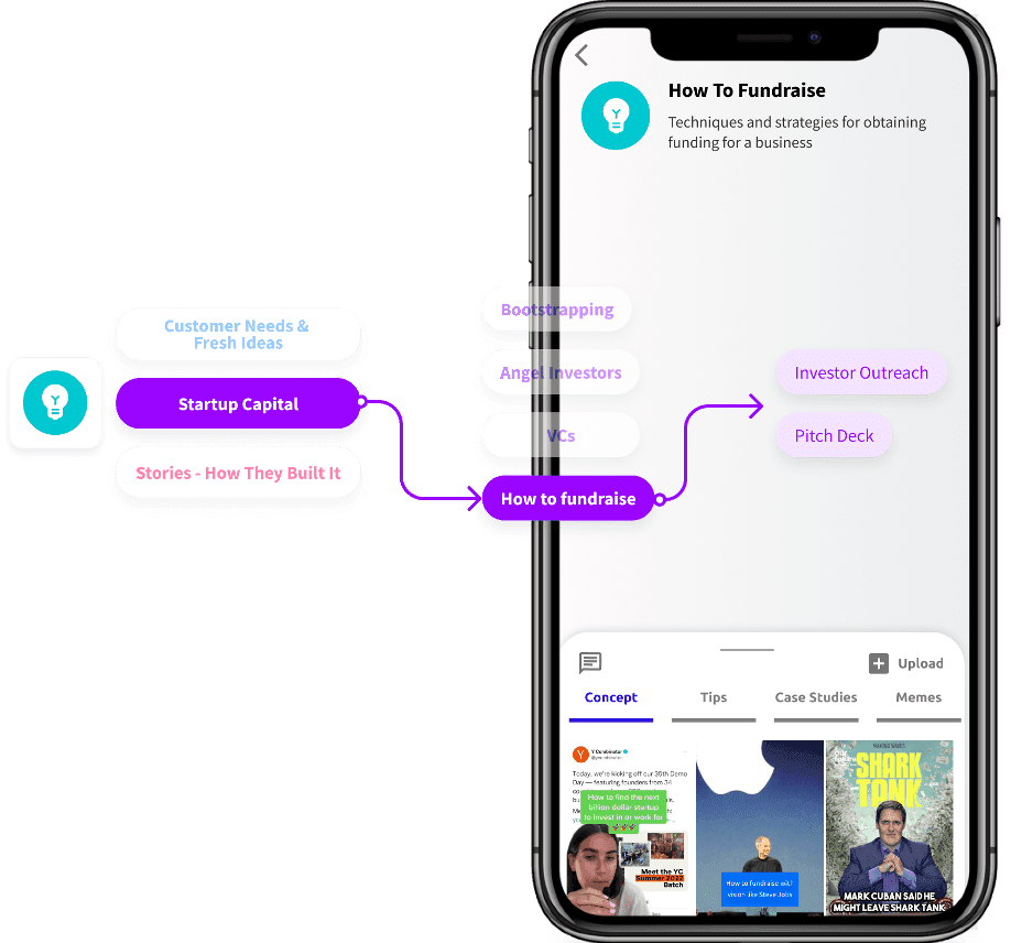 Learning Map: Entrepreneurship